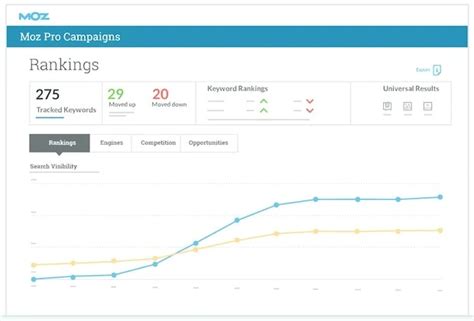 Compare Moz Pro vs. Pro Rank Tracker .